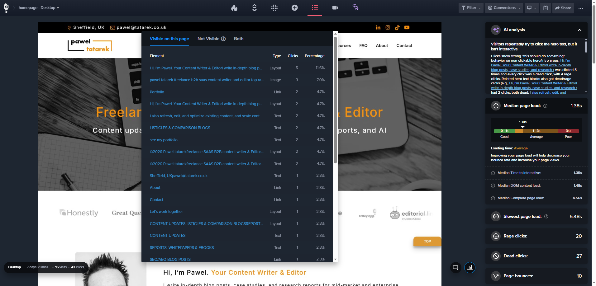 Click-analysis panel over a homepage, with AI-generated insights on dead and rage clicks in the sidebar.