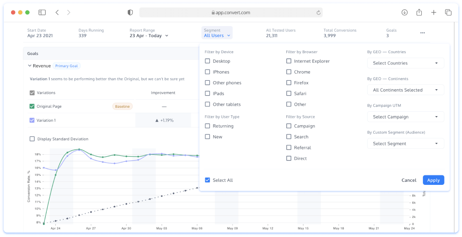 Convert A/B test report with segment filters for device, browser, user type, traffic source, location and campaign.