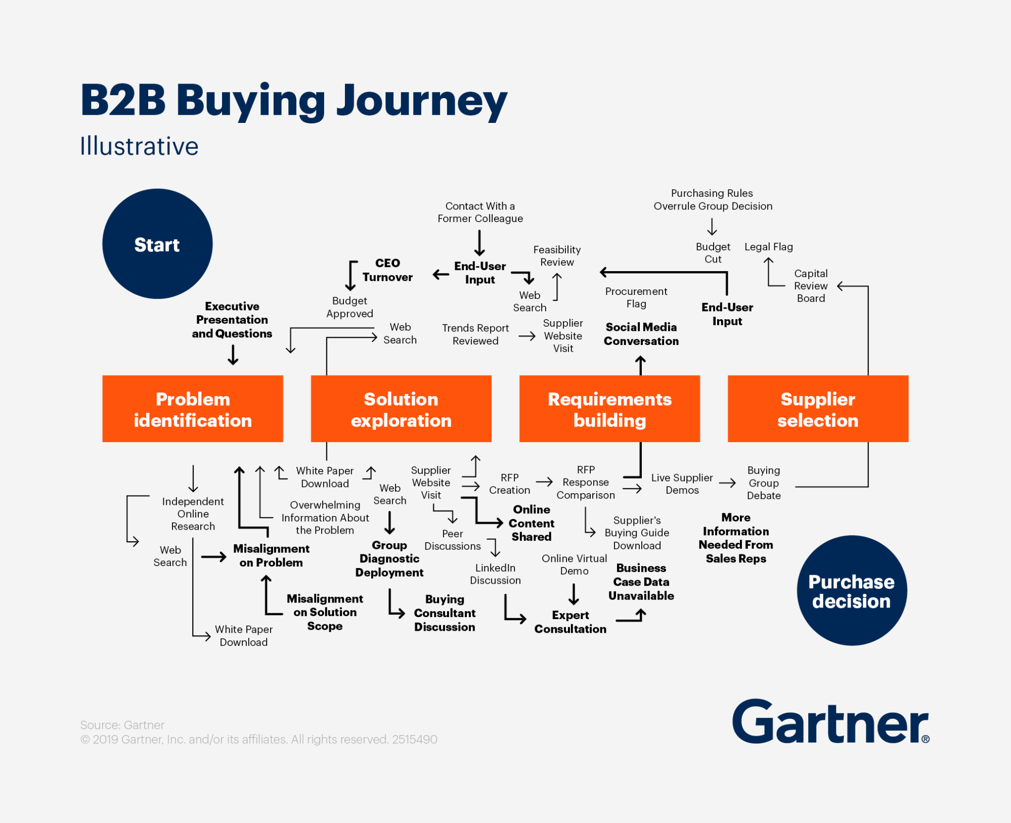 Review Generation Strategy: Why consistent positioning matters more than volume and star ratings for AI-assisted buyer journeys