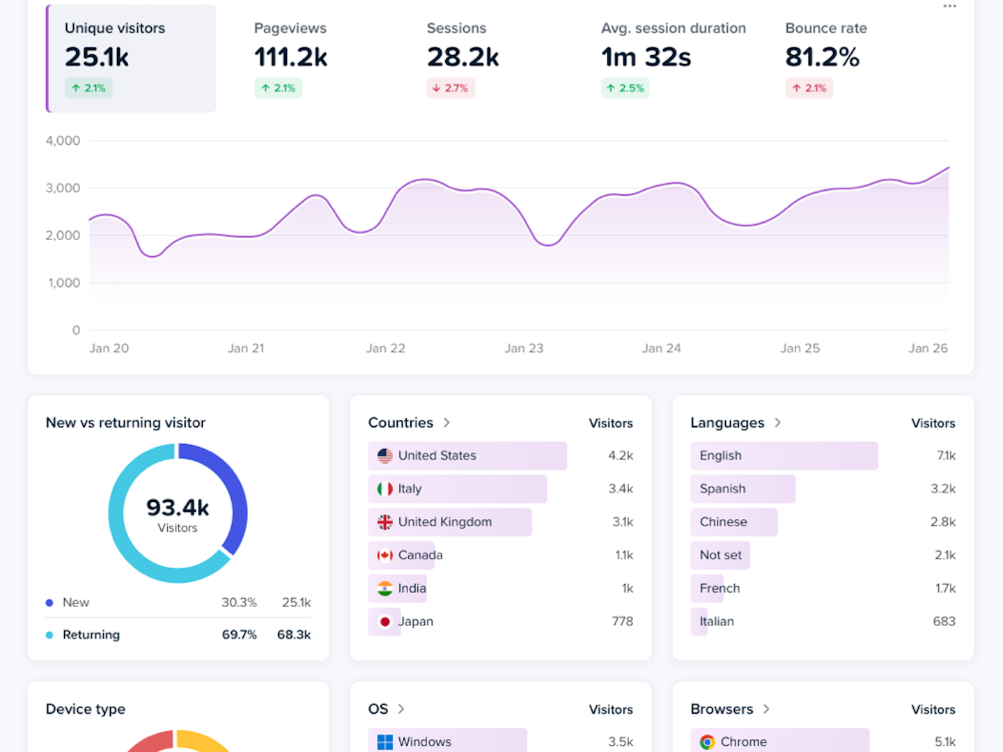 Crazy Egg’s Data Warehouse Connector: Sync raw website events into your analytics workflow