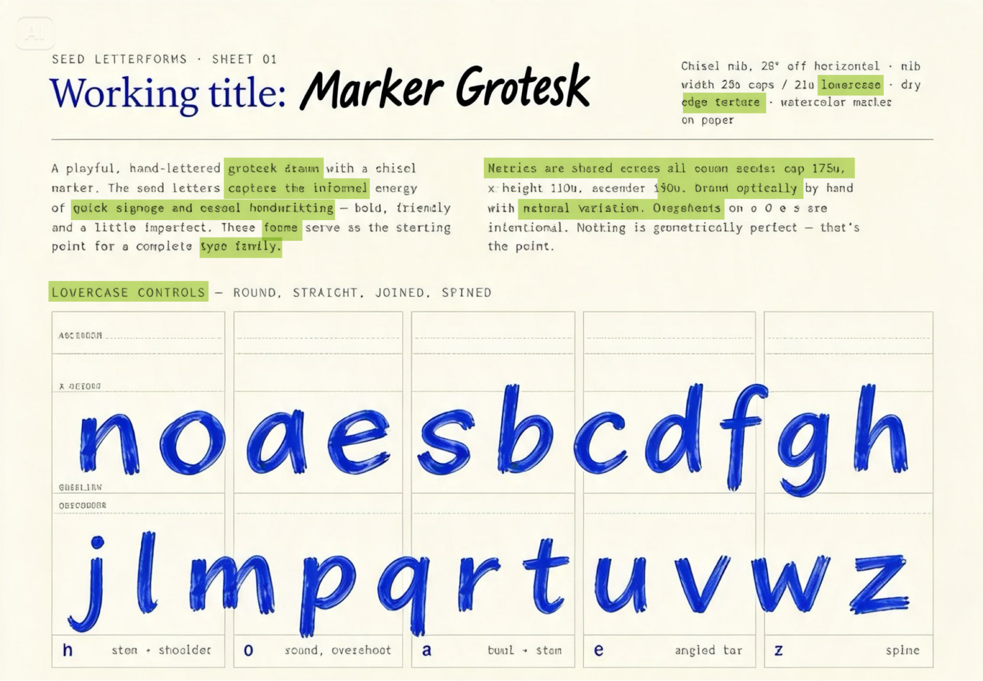 AI-generated type specimen for "Marker Grotesk" with blue marker letters and garbled, misspelled body text.