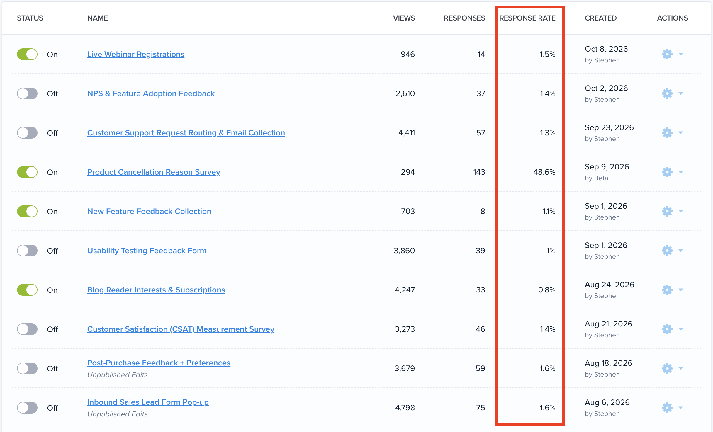 Compare click and conversion rates for Popup Surveys, CTAs in Crazy Egg